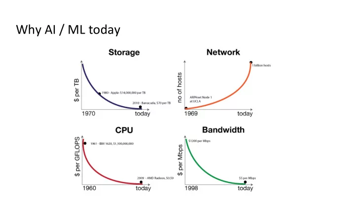 why ai ml today how do we define intelligence in ai