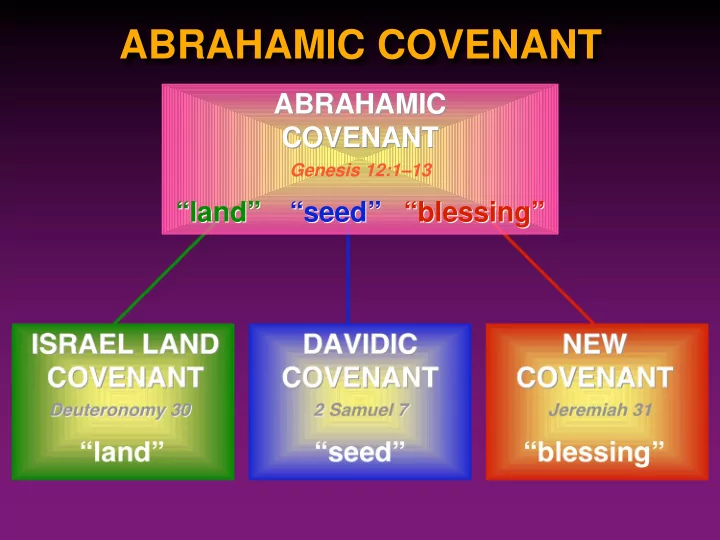 abrahamic covenant