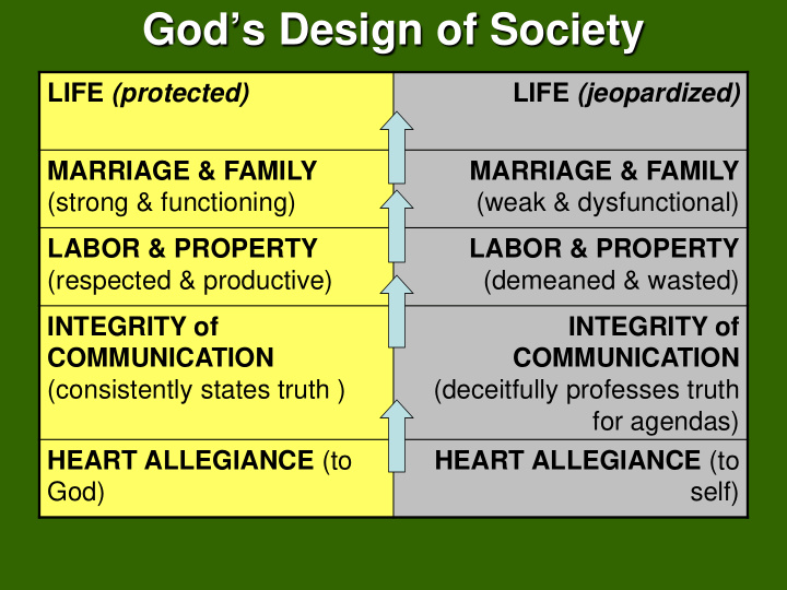 god s design of society