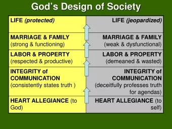 Gods Design of Society LIFE (protected) LIFE (jeopardized) MARRIAGE &amp; FAMILY MARRIAGE &amp;