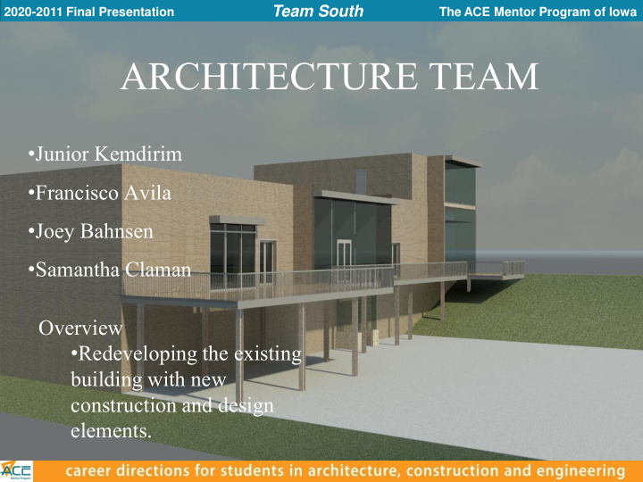 architecture team