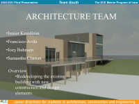 architecture team