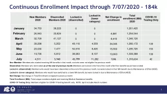 Continuous Enrollment Impact through 7/07/2020  184k  Locked-in  Total  New Members  Disenrolled