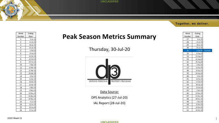 peak season metrics summary