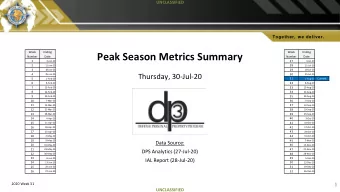 Peak Season Metrics Summary  Number  Date  Number  Date  1  4-Jan-20  27  4-Jul-20  2  11-Jan-20