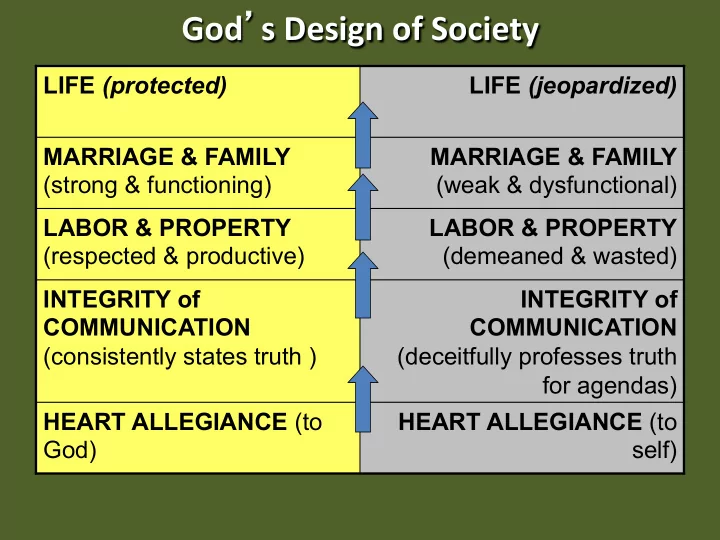 god s design of society
