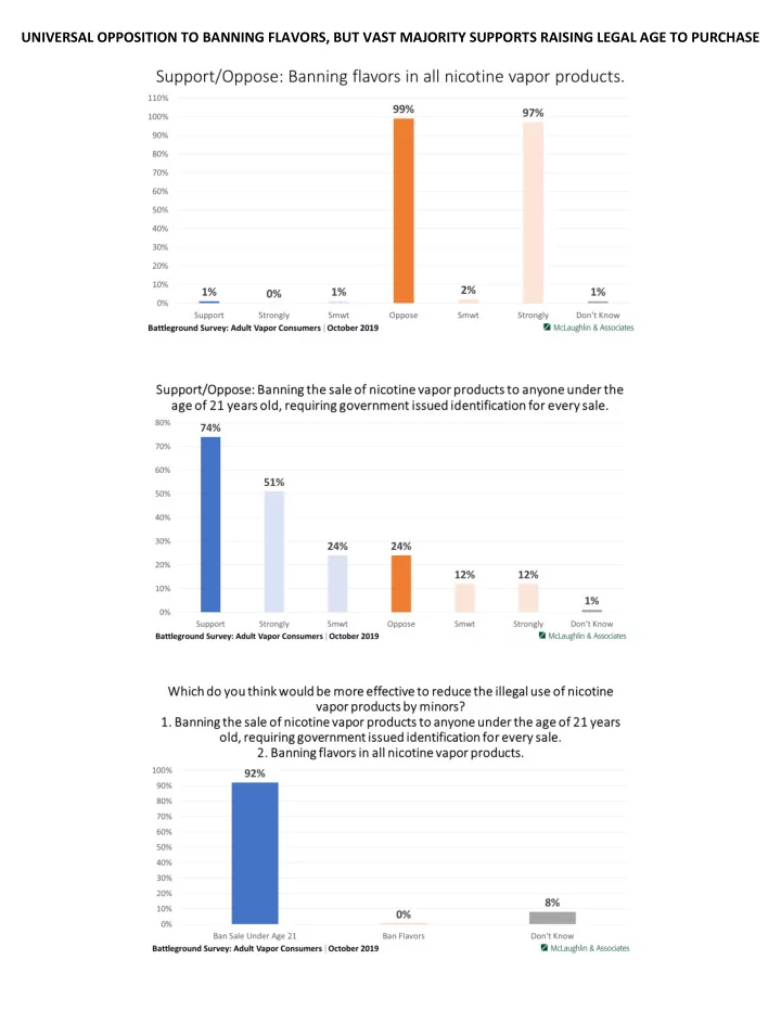 universal opposition to banning flavors but vast majority