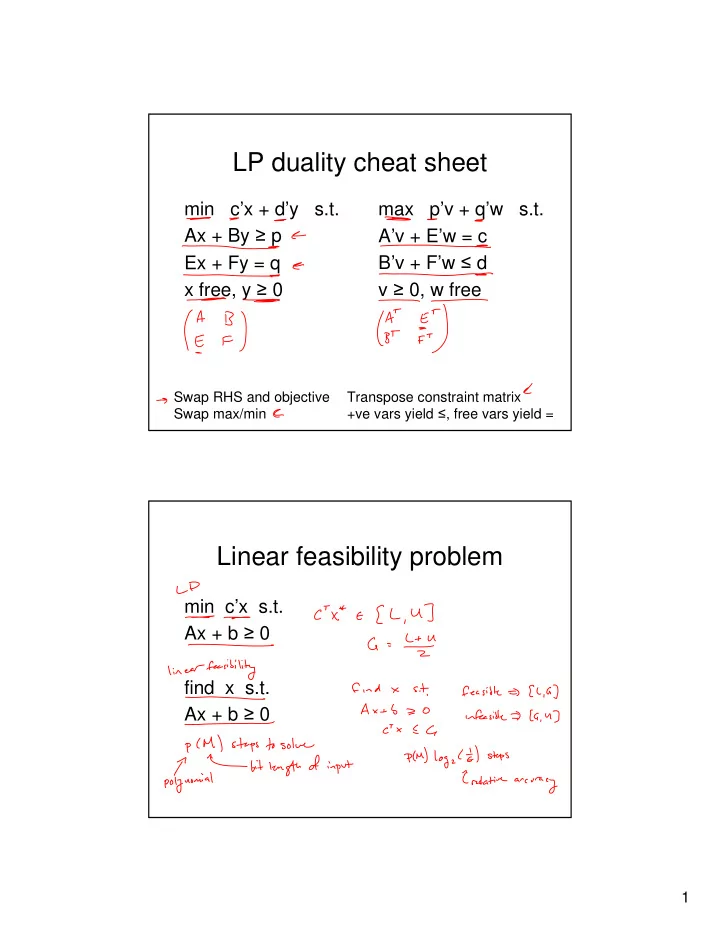 lp duality cheat sheet