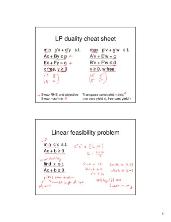 LP duality cheat sheet  min   cx + dy  s.t.  max   pv + qw   s.t. Ax + By  p  Av