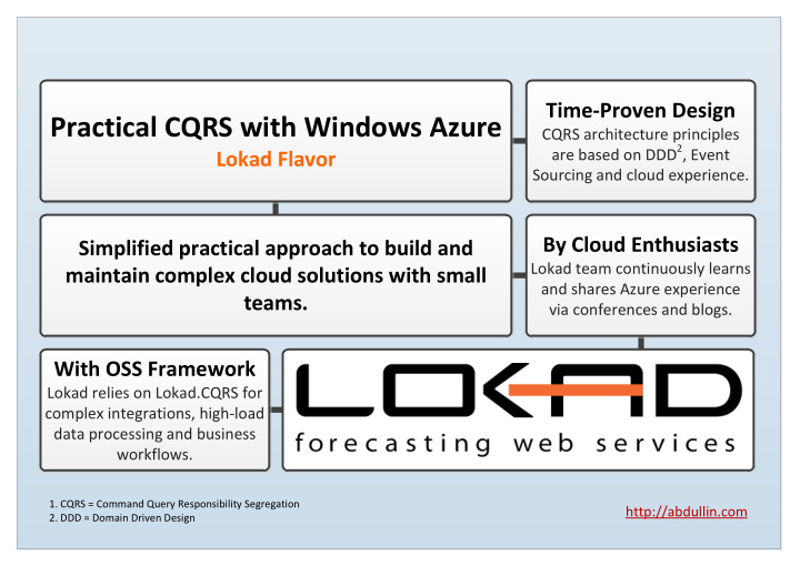 practical cqrs with windows azure