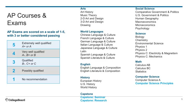 ap courses