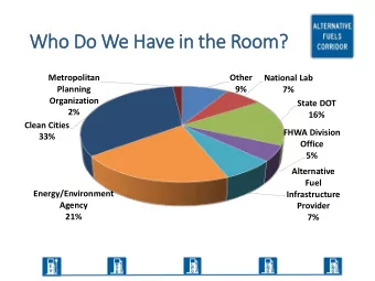 Who  ho D  Do W  We Have i  in t  n the  he Room?  Metropolitan  Other  National Lab  Planning  9%