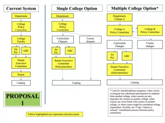Inclusive Community Subcommittee  (Formerly University Operations)  Will focus on issues relating