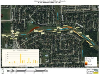 Resiliency  $2.5 Billion Bond Election  $900 Million towards Local Match  ~$5 Billion in