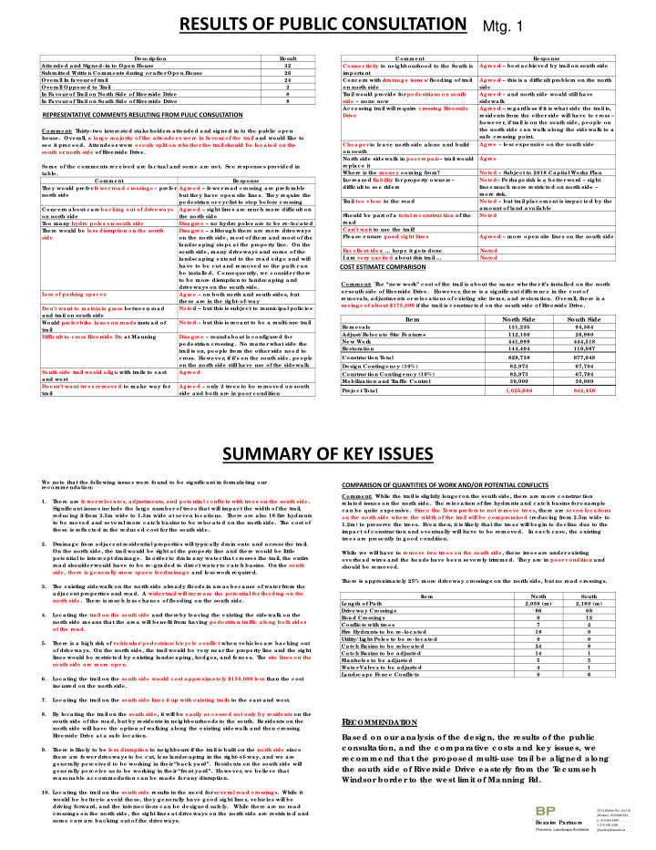 results of public consultation