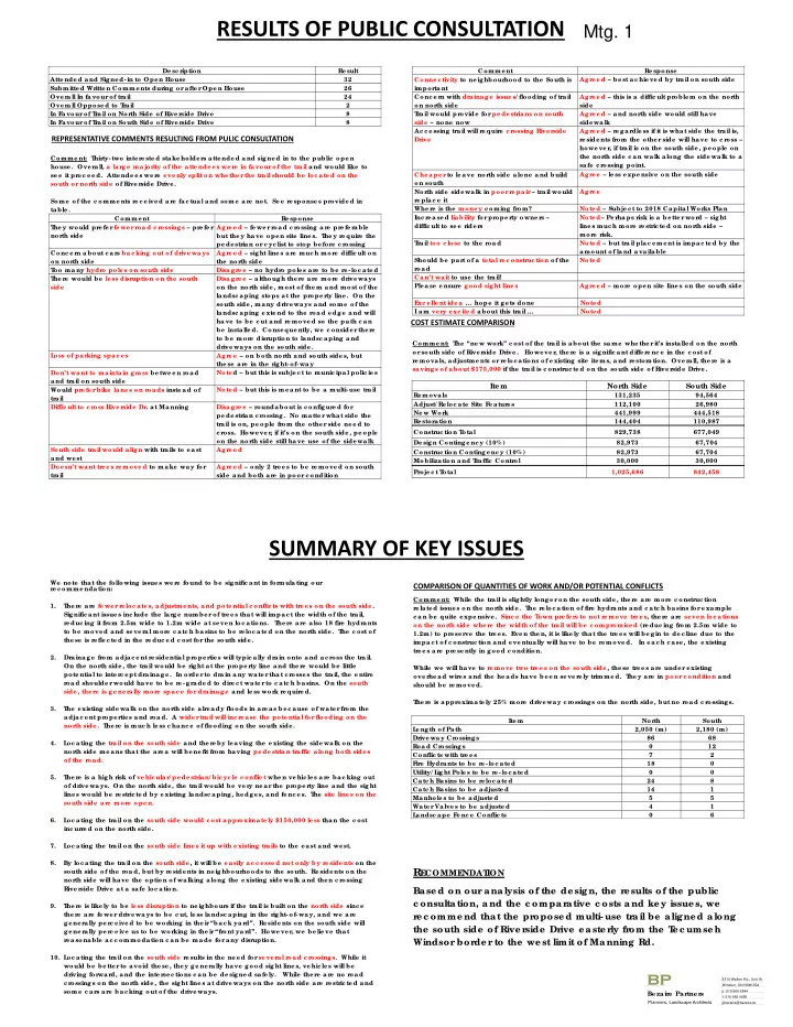 results of public consultation