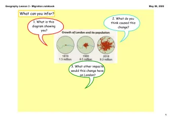 What can you infer?  2. What do you  1. What is this  think caused this  diagram showing  change?