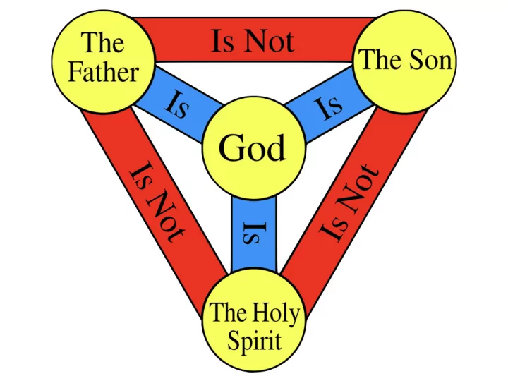 the father is love son and spirit