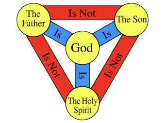 The Father-  IS LOVE  Son and Spirit-  As we privately and publicly grow closer to the Father,
