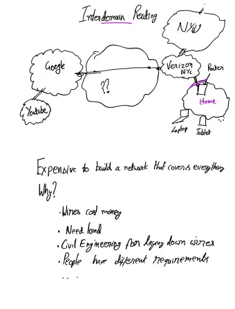 y  I  i Expensive to build a network that covers everything  Why Wires costmoney Need land Civil