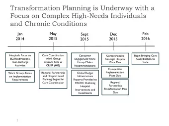 Transformation Planning is Underway with a  Focus on Complex High-Needs Individuals  and Chronic