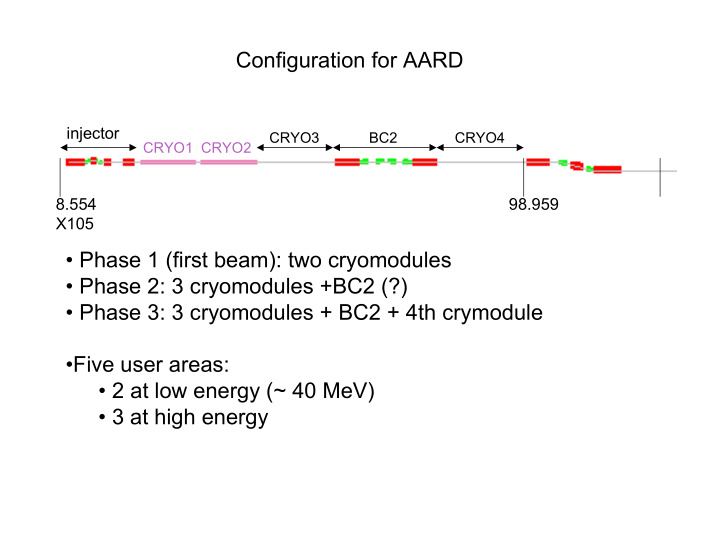 configuration for aard