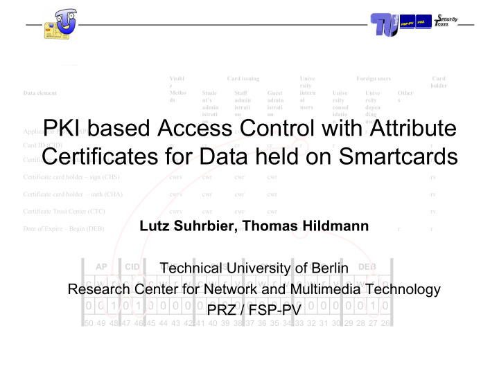pki based access control with attribute