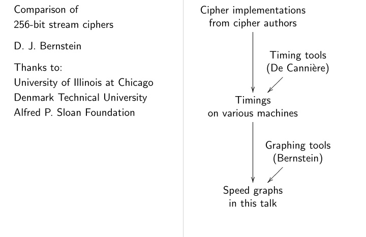 comparison of cipher implementations from cipher authors