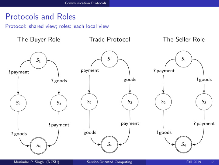 protocols and roles