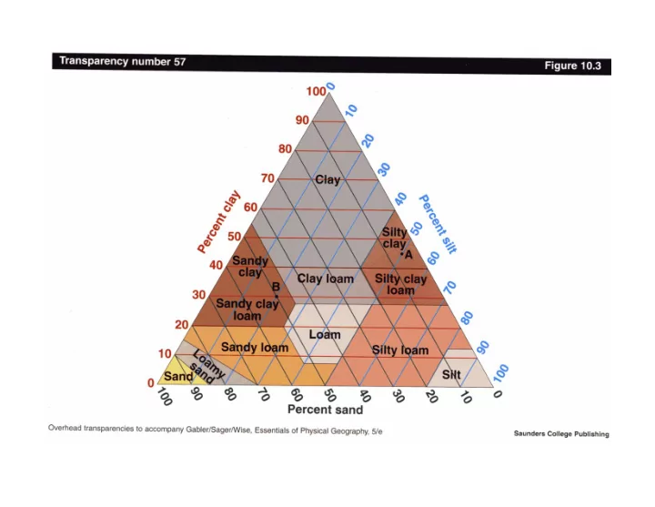 juma n 1999 the pedosphere and its dynamics salmon