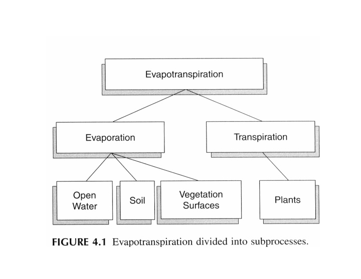 energy balance estimates of et energy balance estimates