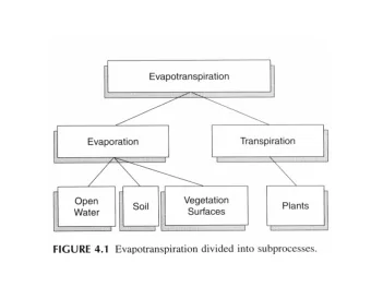 Energy Balance Estimates of ET  Energy Balance Estimates of ET  ET is calculated as a component of