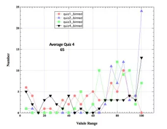 Average Quiz 4  65  1  2  3  For a single state ln(1) = 0.  At absolute 0, in a perfect crystal