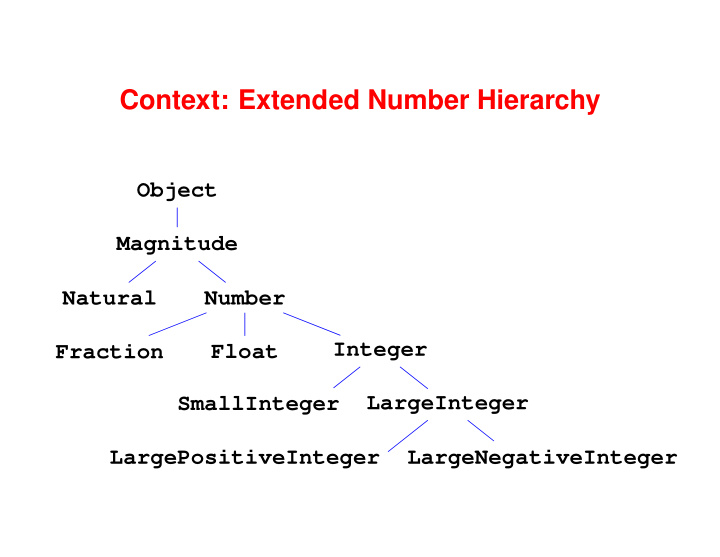 context extended number hierarchy