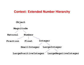 Context: Extended Number Hierarchy  Object  Magnitude  Natural  Number  Integer  Fraction  Float