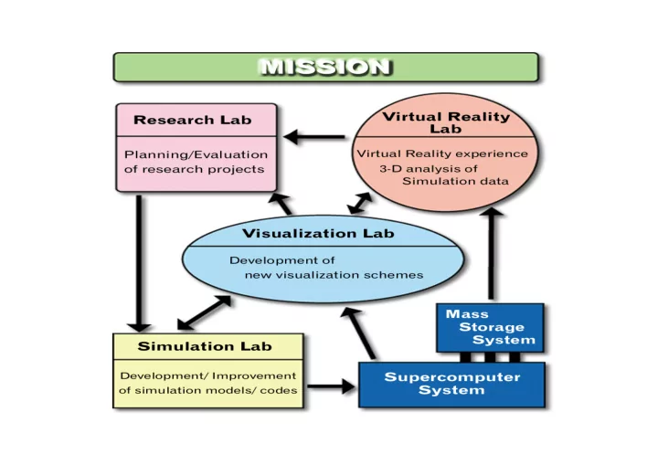 virtual reality system complexcope virtual reality system