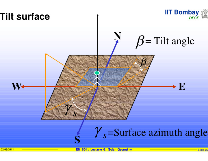 s surface azimuth angle s s 02 08 2011 en 601 lecture 6