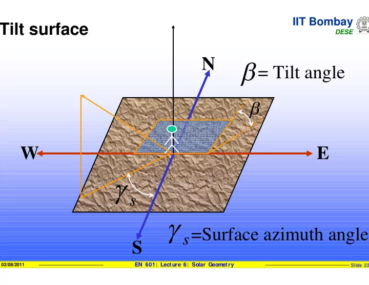 s surface azimuth angle s s 02 08 2011 en 601 lecture 6