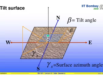 s  =Surface azimuth angle  s  S  02/08/2011  EN 601: Lecture 6: Solar Geometry  Slide 22