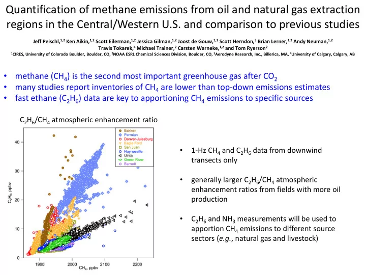 quantification of methane emissions from oil and natural
