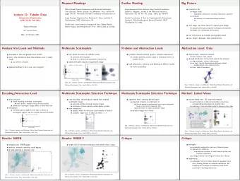 Required Readings  Further Reading  Big Picture  Metric-Based Network Exploration and Multiscale