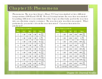 Cha pte r 15: Phe no me na he  re a c tio n A(a q ) + B(a q )  C(a q ) wa s studie d a t two