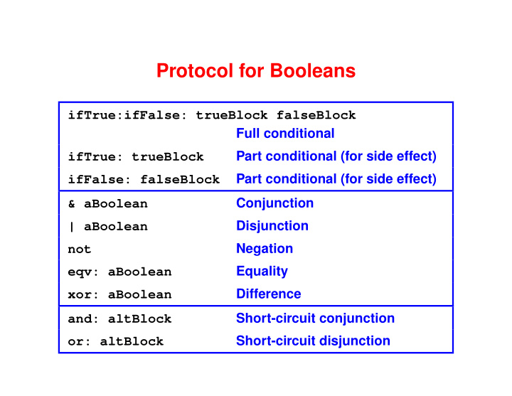 protocol for booleans