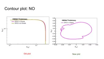 Contour plot: NO  Old plot  New plot  Likelihood space: NO  Outlook:  2 more plots almost done.