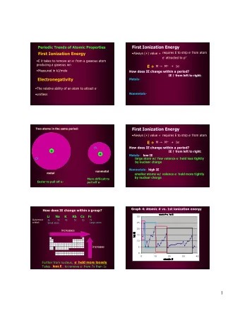 1  Electronegativity  Which element has the highest value for  The relative ability of an atom to