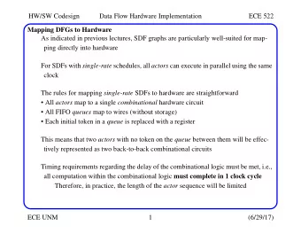 HW/SW Codesign  Data Flow Hardware Implementation  ECE 522  Mapping DFGs to Hardware  As indicated