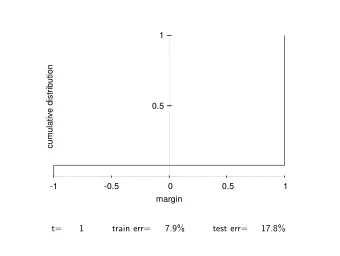 t=  1  train err=  7.9%  test err=  17.8%  1  cumulative distribution  0.5  -1  -0.5  0  0.5  1