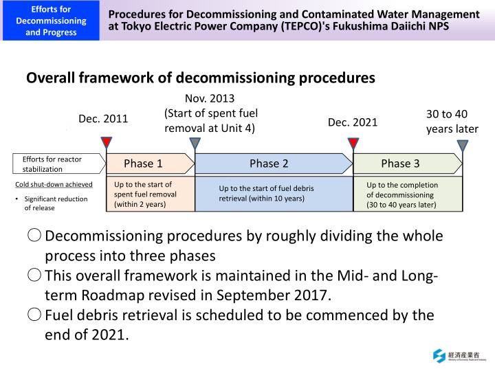 overall framework of decommissioning procedures