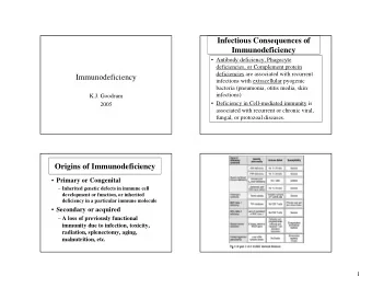 Infectious Consequences of  Immunodeficiency   Antibody deficiency, Phagocyte  deficiencies, or