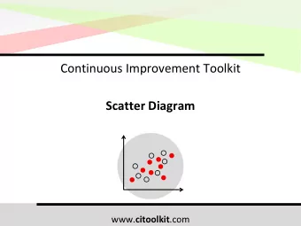 Continuous Improvement Toolkit  Scatter Diagram www. citoolkit .com  The Continuous Improvement Map